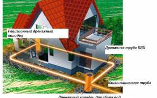 Как сделать дренаж фундамента вокруг частного дома на глинистой почве своими руками: Обзор +Видео