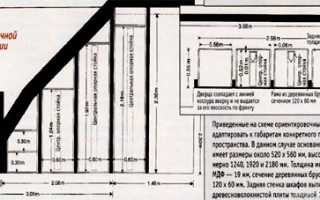 Лестничный проем: виды, размеры, устройство, оформление